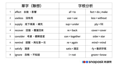 嚇跑|嚇跑的英文單字，嚇跑的英文是什麽